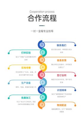 没有商标可以委托生产吗？商标代理的角色解析